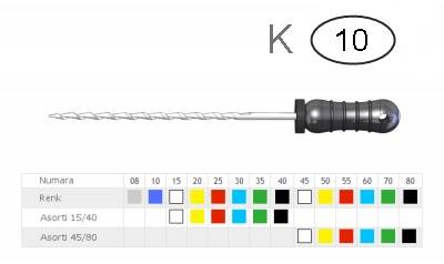 Thomas K tipi kanal eğesi, 10 numara - 1