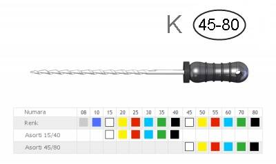 Thomas K tipi kanal eğesi, Asorti 45/80 - 1